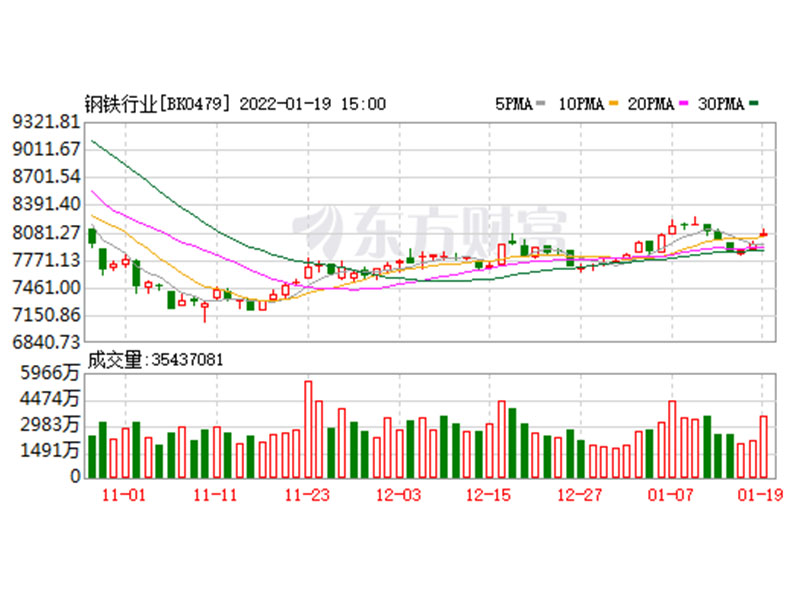 國資委：穩(wěn)步推進鋼鐵等領(lǐng)域的重組整合 適時研究組建新的中央企業(yè)集團