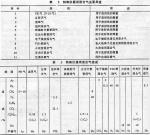 Standard gas of instrument and instrument