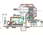 高温间接式燃煤热风炉