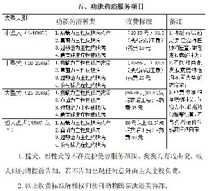 功能药浴服务项目