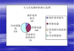 电厂各种节能改造方案制定