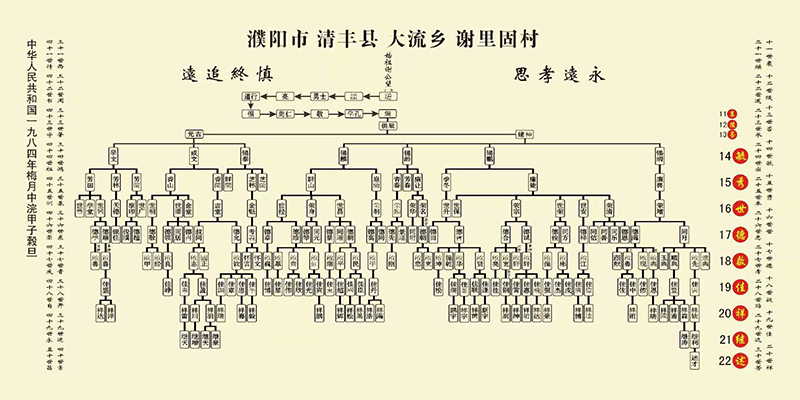 谢氏挂谱已完成,孙氏家谱正在印制中